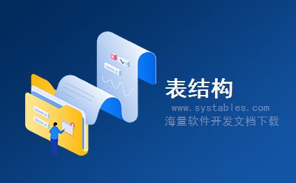 表结构 - Link - 链接 - EMS-电子商城系统-[电子商务]网奇.NET网络商城系统 v5.1 静态版